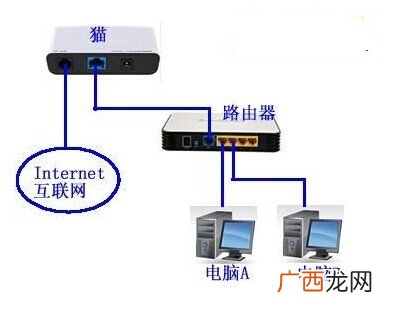 电脑联网怎么连接,电脑上如何连网络？