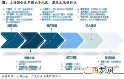 广发证券是国企吗,广发证券是私企还是国企？