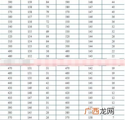 新GRE分数要求是多少分,新GRE考多少分才算合格？