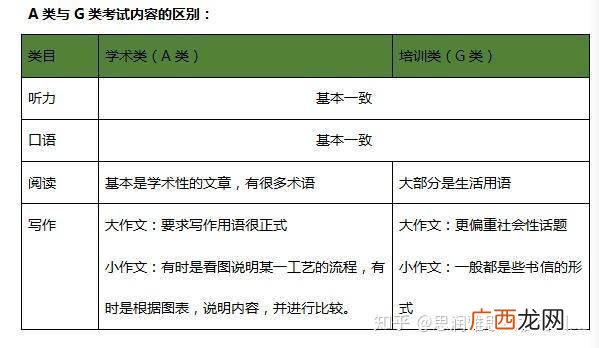 雅思什么意思,雅思11是什么意思？