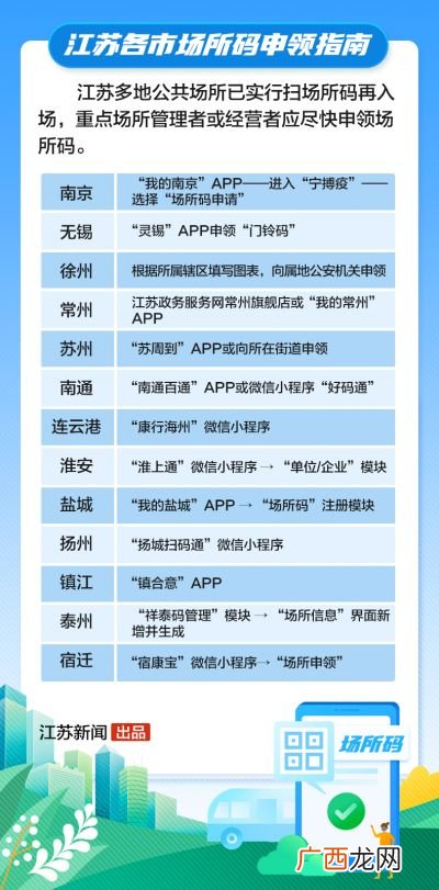 场所码怎么申请,加油站怎么申请场所码？