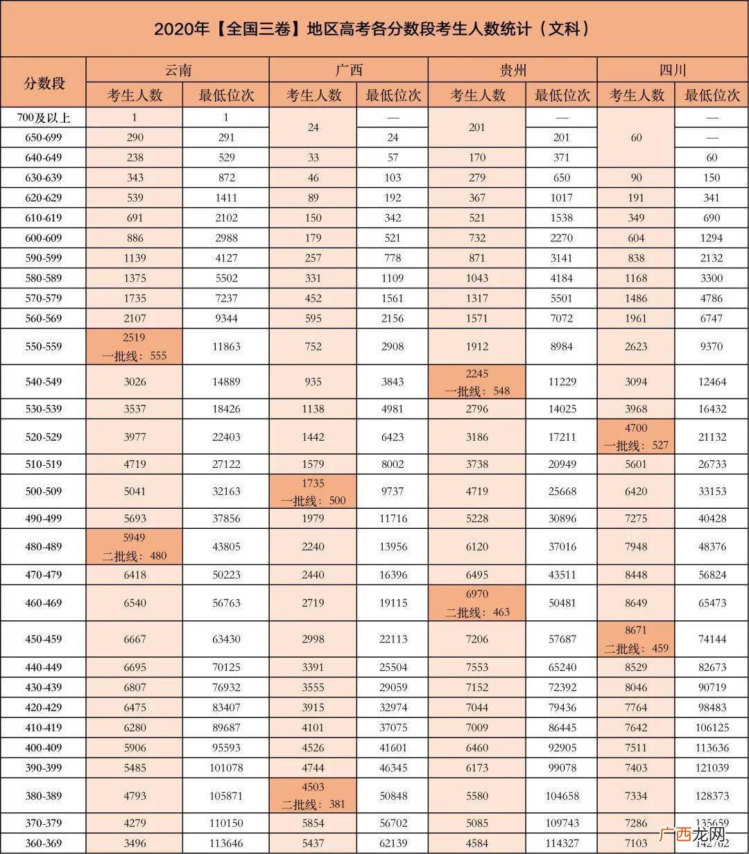 全国高考哪个省份是自主命题,中国有哪些省市高考是自己出题？