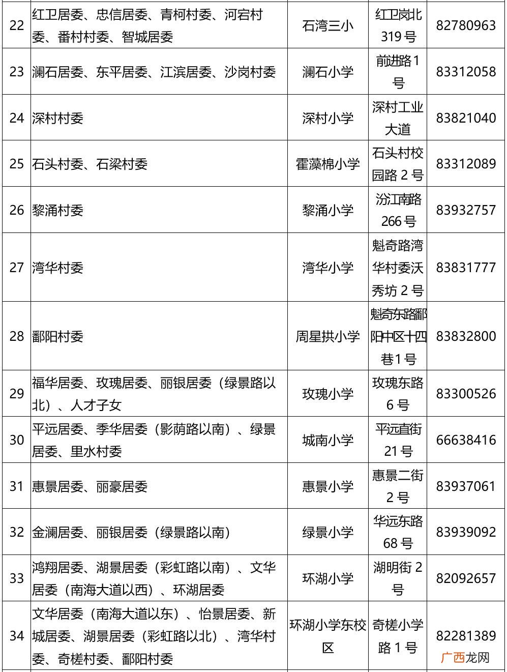 人户一致是什么意思,户住一致是什么意思？