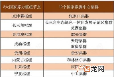 东数西算是什么意思,东数西算的地理意义？