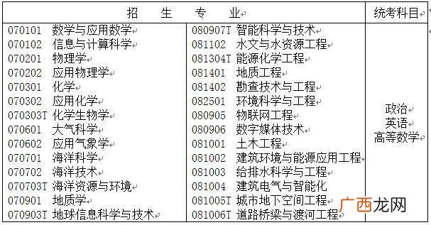 专插本要考哪些科目,广东专插本考试科目顺序？