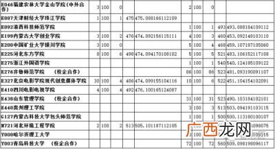本科二批第一次征集志愿是什么,二本征集志愿填哪里？