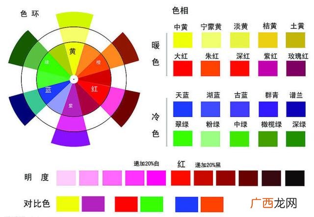 油漆调色时要注意什么,喷漆技巧顺口溜？