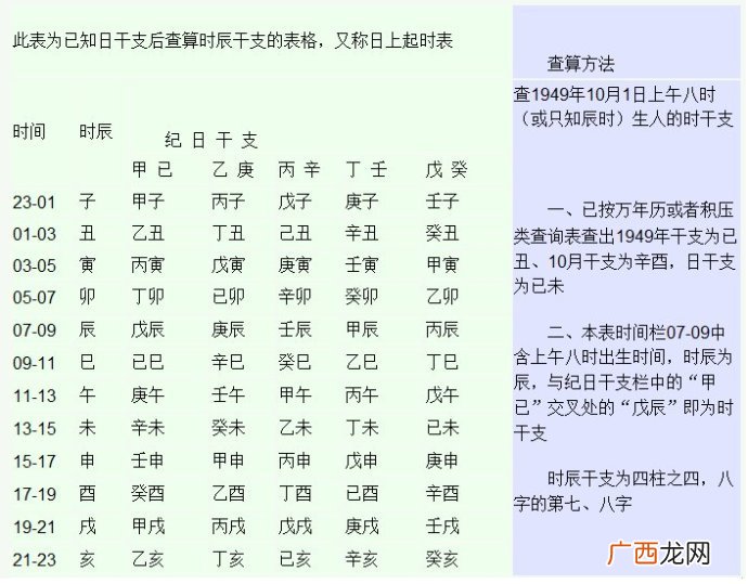 生辰八字指什么,八字是什么意思？