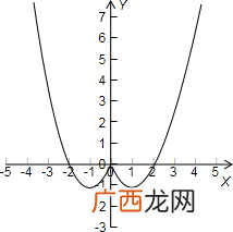 什么是函数区间,什么是函数在某一区间上的平均值?它的几何意义是什么？