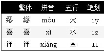 三字五行属什么,三字几声？