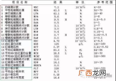 血常规化验单怎么看,如何分析医学血液化验单？