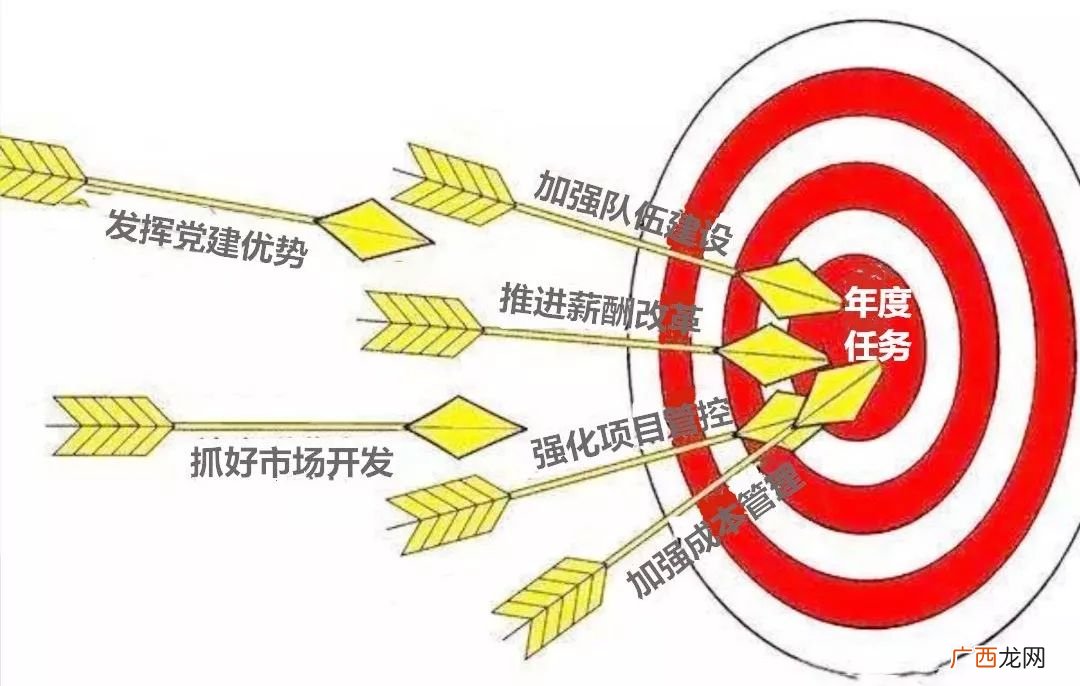 动力源是什么意思,自动机的动力源是？