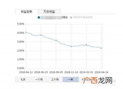 7日年化收益率是什么意思,7日年化收益率是什么意思3和2？