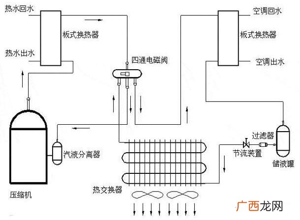 空调制冷系统,什么制冷系统的空调好？