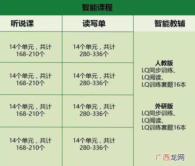 雅思英语是什么水平,雅思最高几级？