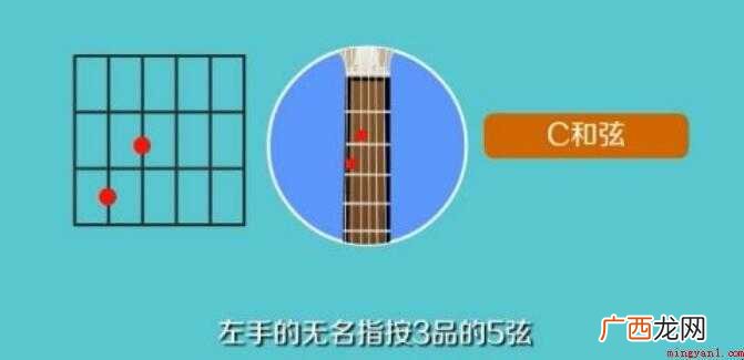 吉他和弦图怎么看