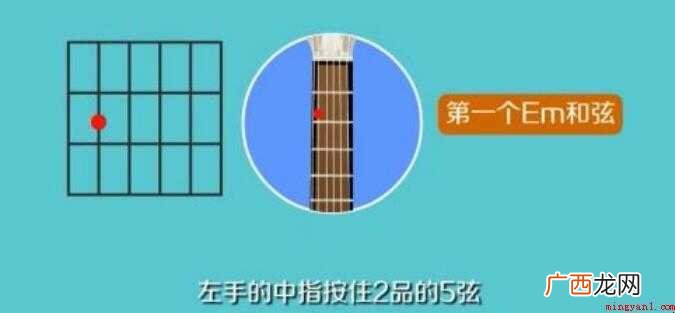 吉他和弦图怎么看