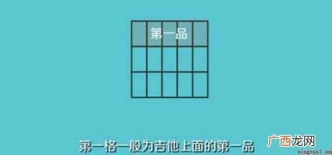 吉他和弦图怎么看