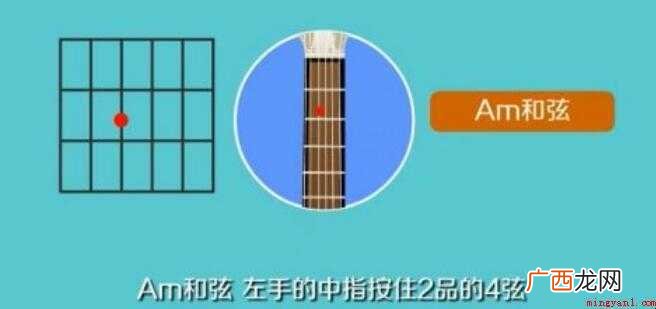 吉他和弦图怎么看