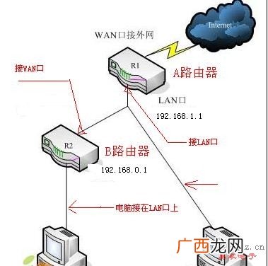 如何增强wifi信号穿墙,wifi信号差怎么解决四种方法？