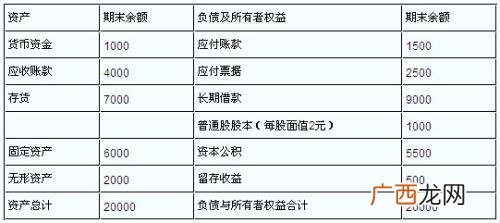 留存收益的核算方法是什么,股利留存率计算公式？