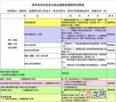 公积金如何提取,提取公积金的办法？