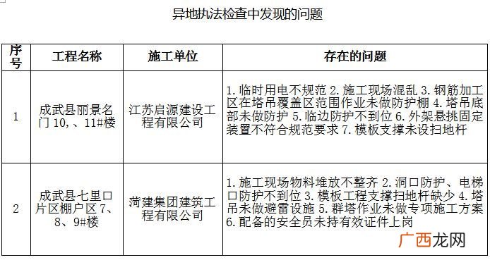 四口五临边指的是什么,四口五边指什么？