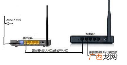两个路由器怎么连接,两个路由器电脑应该连哪一个？
