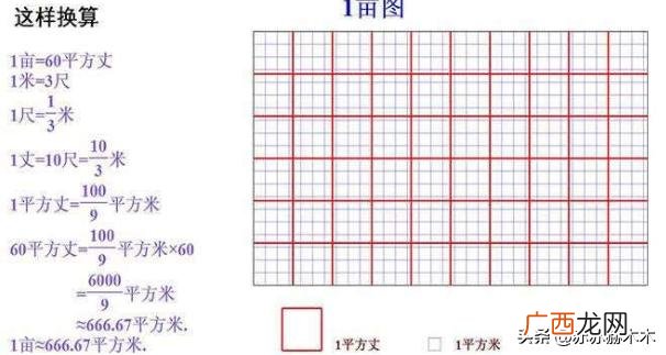 1亩地是多少平方米,一亩地是多少米,多长多宽？