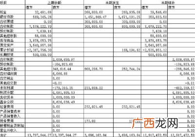 资产负债表怎么填,资产负债表中应付和预付账款如何填列？