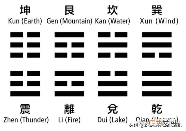 谦卦是什么意思,乾卦与谦卦的区别？