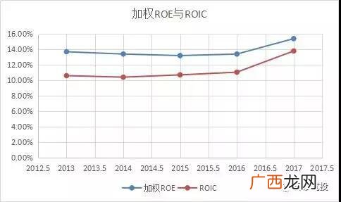 销售净利率属于什么比率,效率比率指标有哪些？
