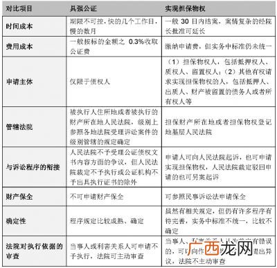 如何申请强制执行公证,赋强公证是什么意思？