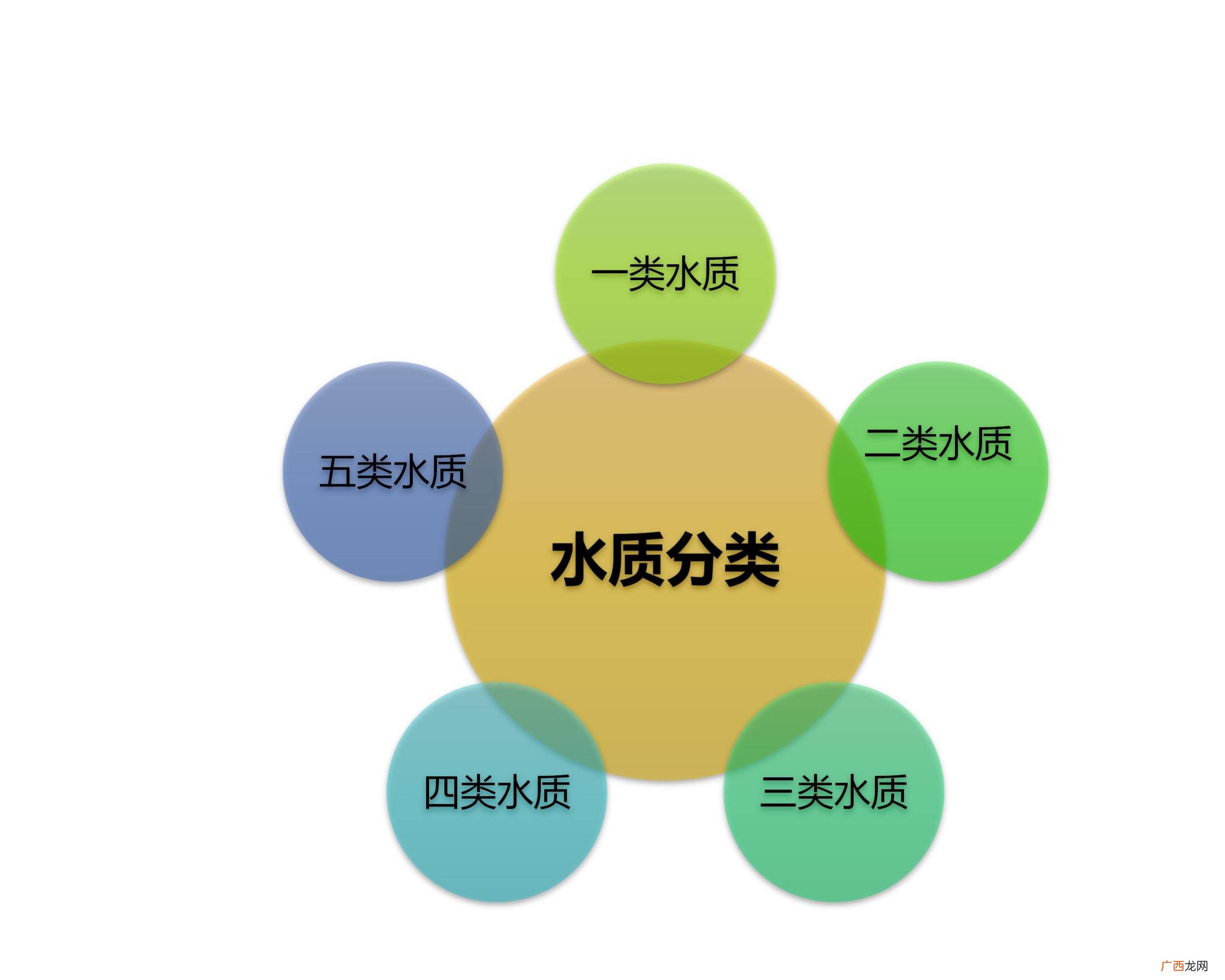 水的知识,水的科普知识大全儿童？