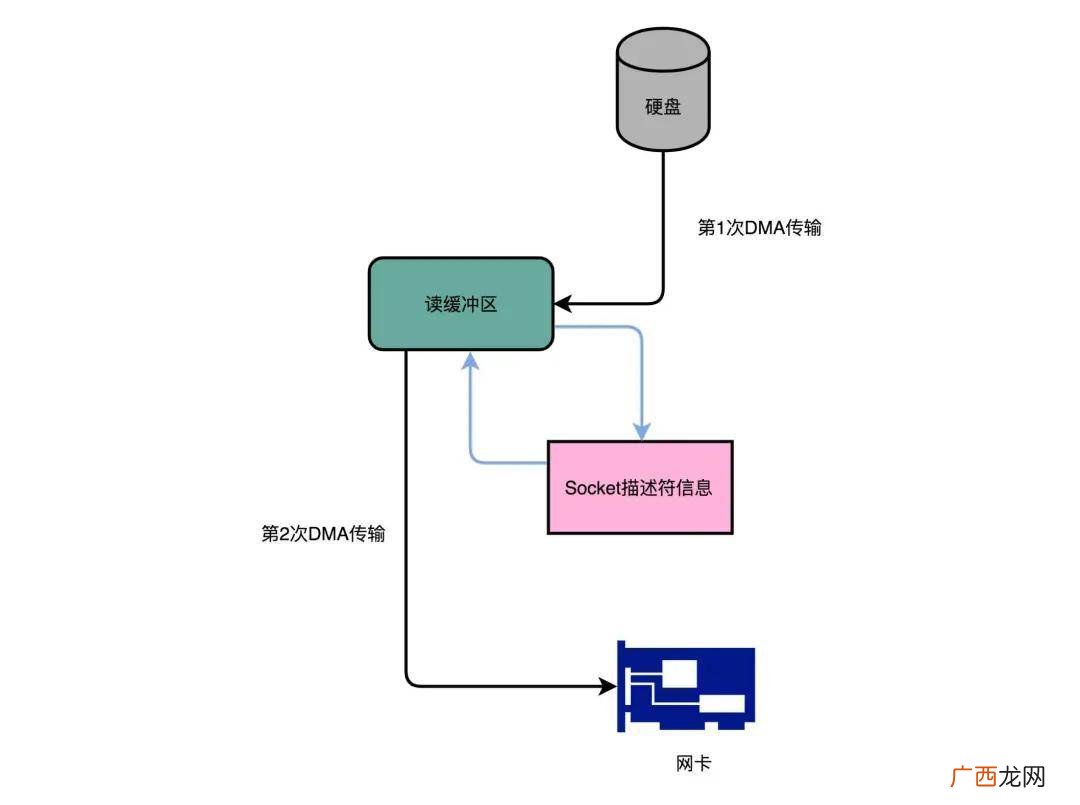 电脑里的DMA是什么意思,dma文件什么意思？