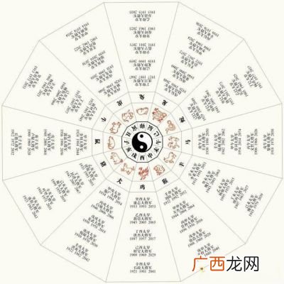 六甲是什么意思,六甲男是什么意思？