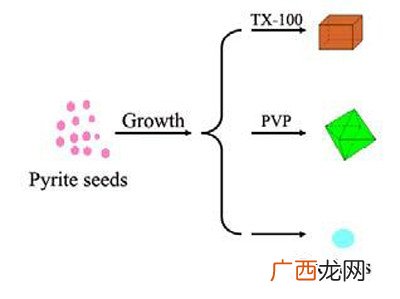 固体硫化铝的制备,Al2S3的化学物质名称？