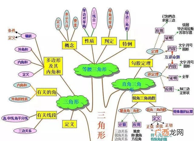 什么是数学思维能力,什么是数学思维能力？