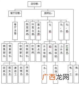 编制是什么意思,编制是什么意思？