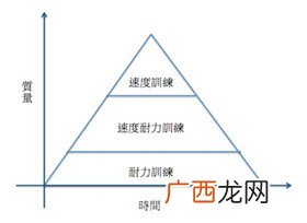速耐训练是什么,初中生篮球速耐训练方法？