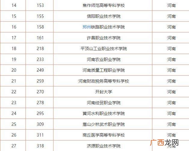 河南医专排名,河南师范专科十大排名？