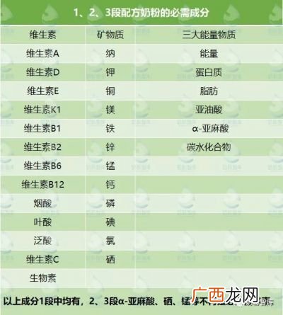 奶粉段位怎么分,奶粉年龄段怎么分？