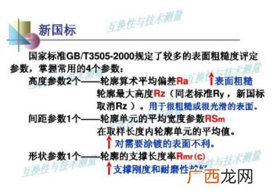 Ra和Sa粗糙度区别,粗糙度ra与sz的含义？