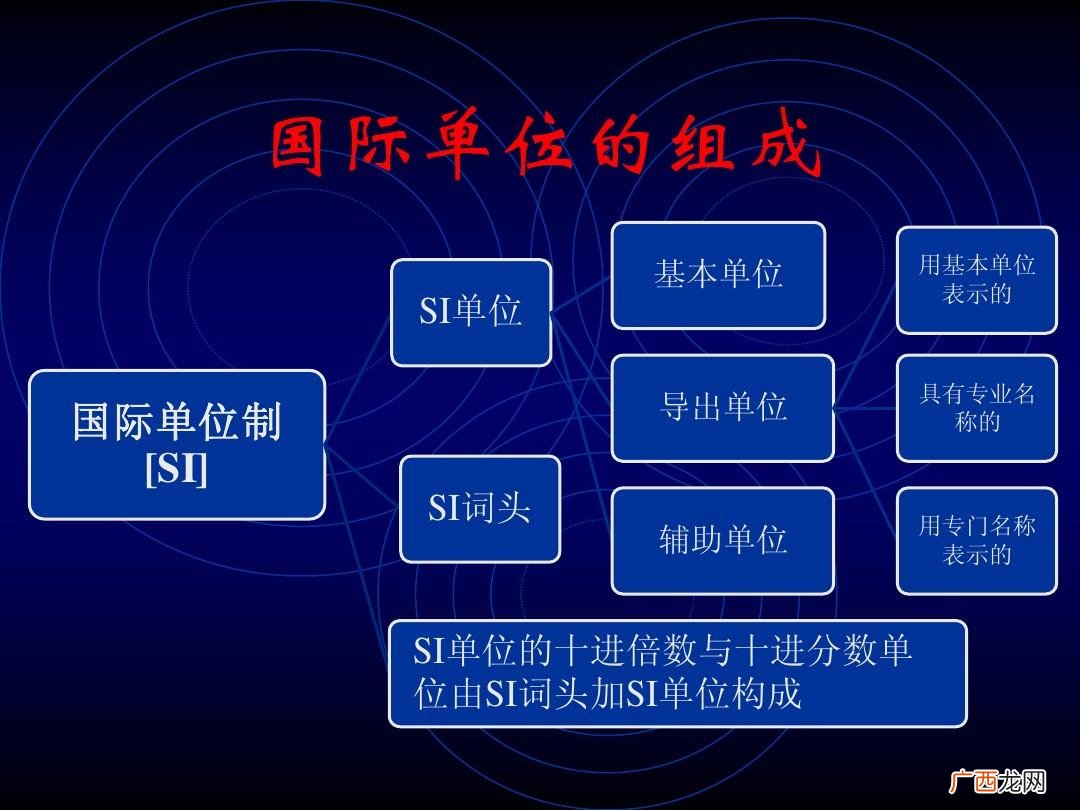 isv什么意思,isv是什么意思？