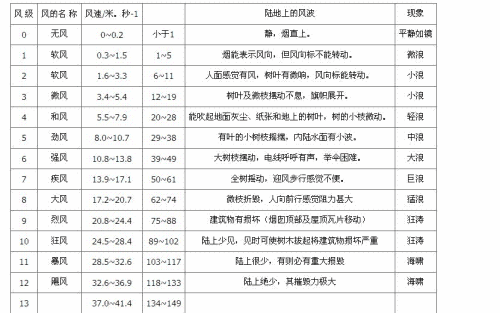 千米每小时与米每秒的换算是多少,千米每小时怎么换成米每秒？