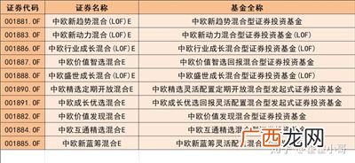 同一只基金A和C有什么区别,a和c类基金的区别？