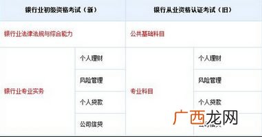 银行怎么考,银行事业编考试怎么考？