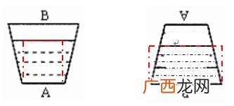 压力和压强的区别,气压，大气压力，压强分别是什么意思？