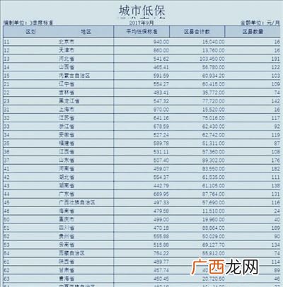 农村低保每月多少钱,农村低保一个人一月多少钱？