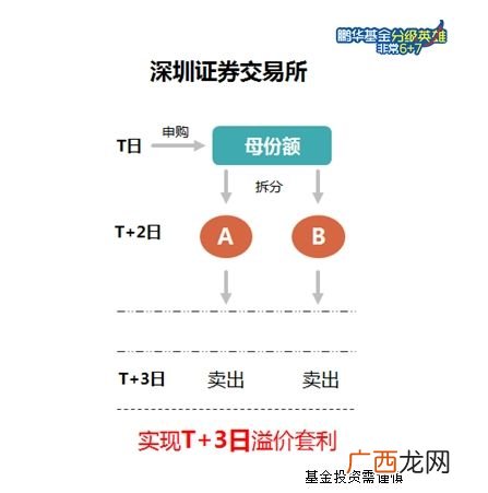深交所和上交所的区别,上交所和深交所是什么意思?只知道和股票有关？